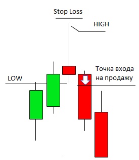 Пример классического пина на продажу